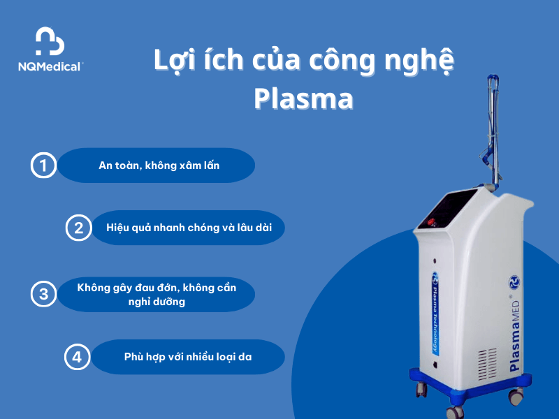 Công nghệ Plasma là gì - 6