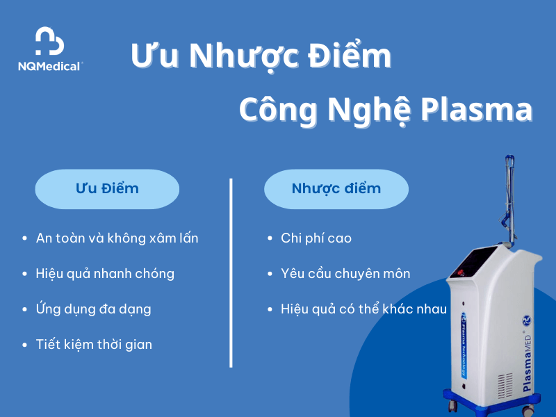Công nghệ Plasma là gì - 7