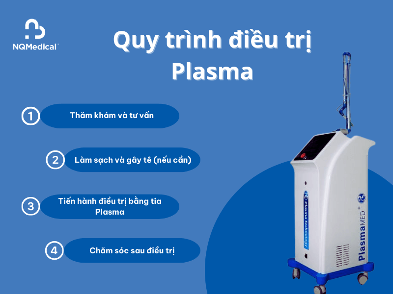 Công nghệ Plasma là gì - 8