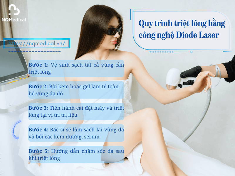 Công nghệ triệt lông Diode Laser 9