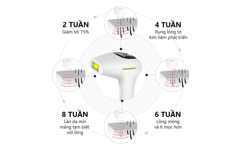 Sản phẩm có khả năng triệt lông tại nhà an toàn và hiệu quả
