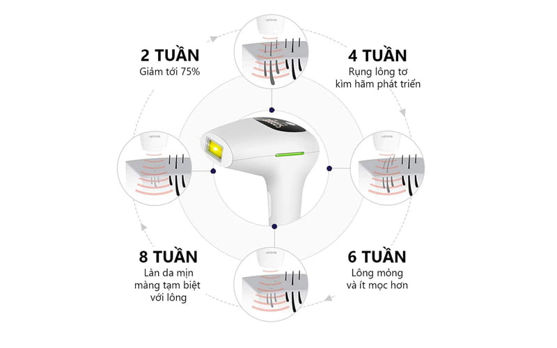 Sản phẩm có khả năng triệt lông tại nhà an toàn và hiệu quả