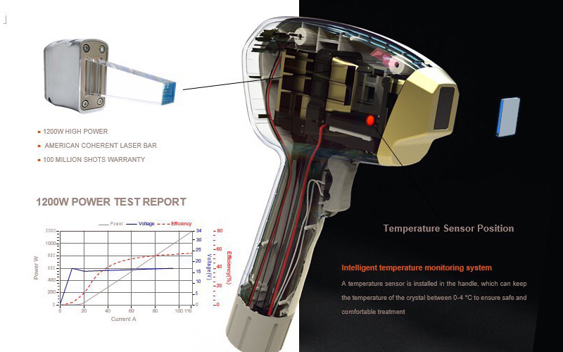 Hướng dẫn sử dụng máy triệt lông Diode Laser DioLaSheer-ICE 1200 Pro 2