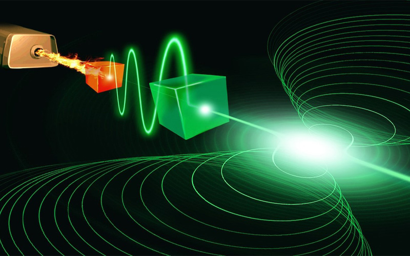 Laser là gì