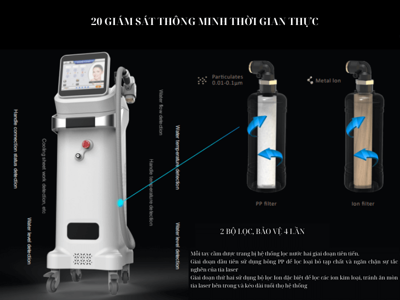 Máy triệt lông Diolasheer-Ice 1200 Pro 11