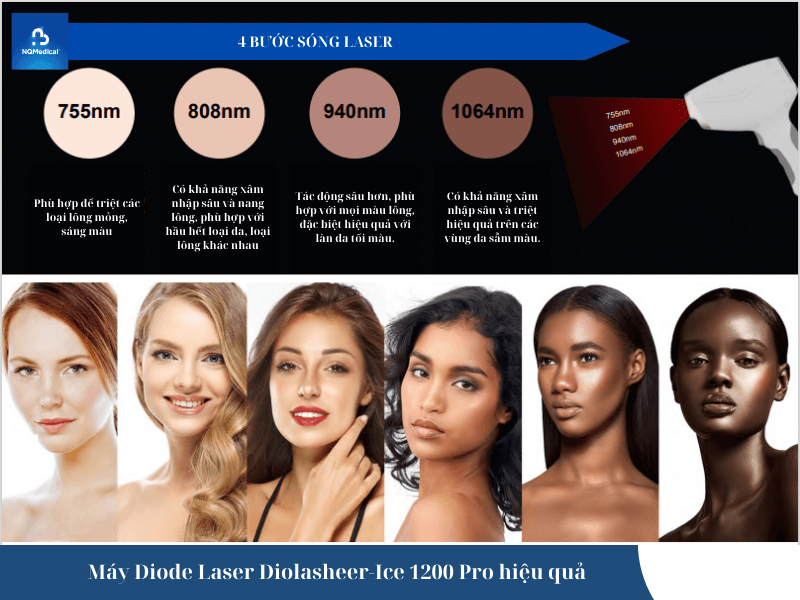 Máy triệt lông Diode Laser Diolasheer-Ice 1200 Pro 6