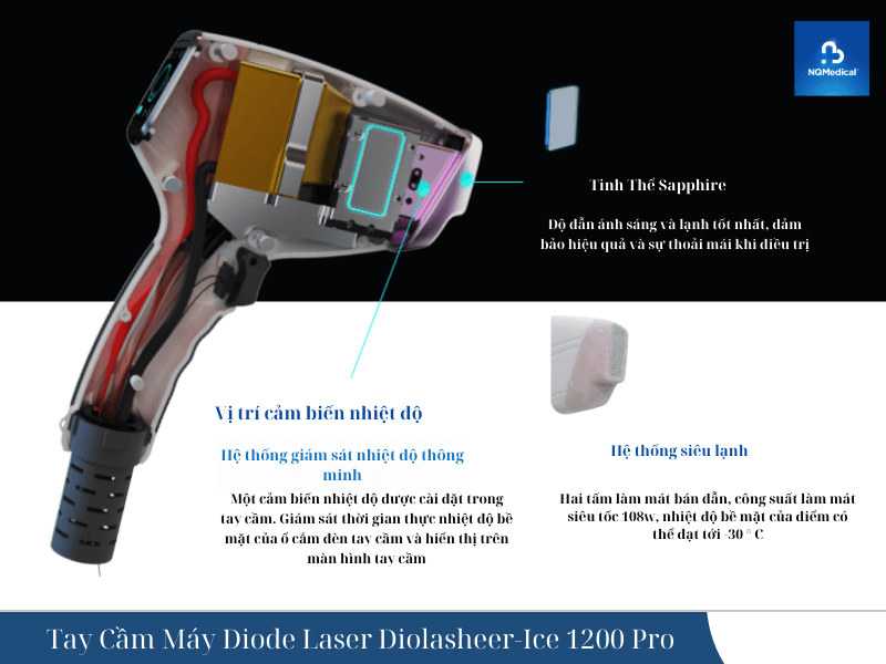Máy triệt lông Diode Laser Diolasheer-Ice 1200 Pro 8