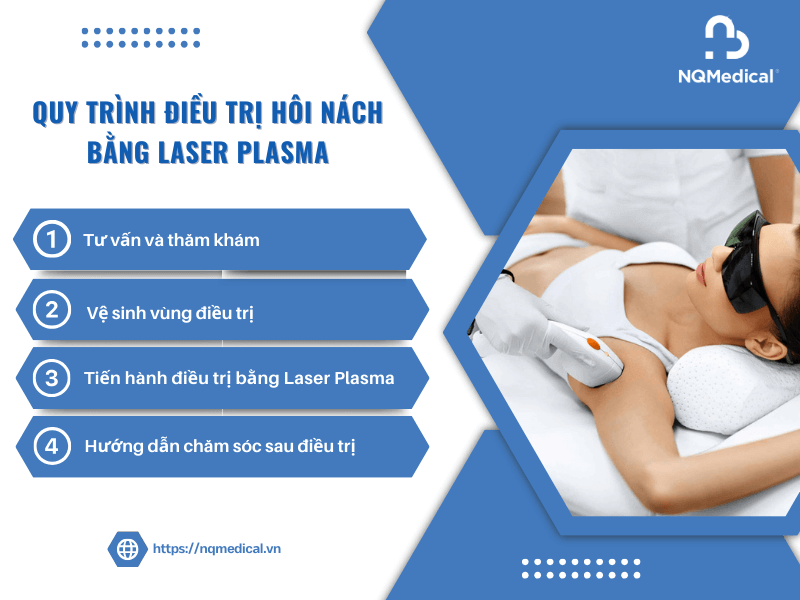 điều trị hôi nách bằng Laser Plasma -5