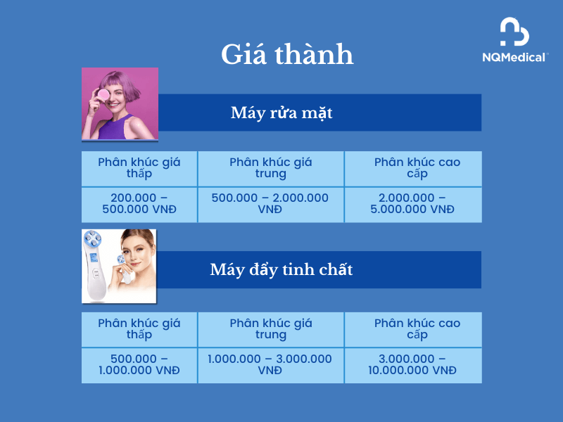 Nên mua máy rửa mặt hay máy đẩy tinh chất -8
