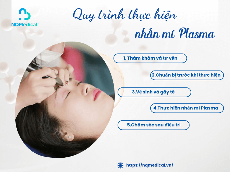 Nhấn mí Plasma 1