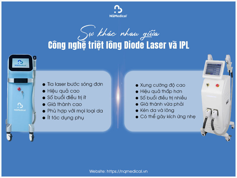 so sánh công nghệ triệt lông diode laser và ipl 4