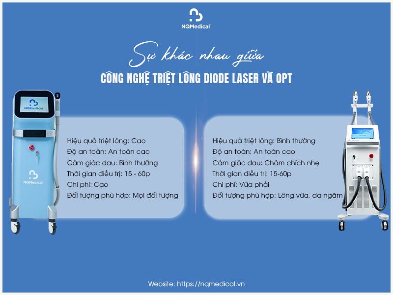 so sánh công nghệ triệt lông diode laser và opt 3