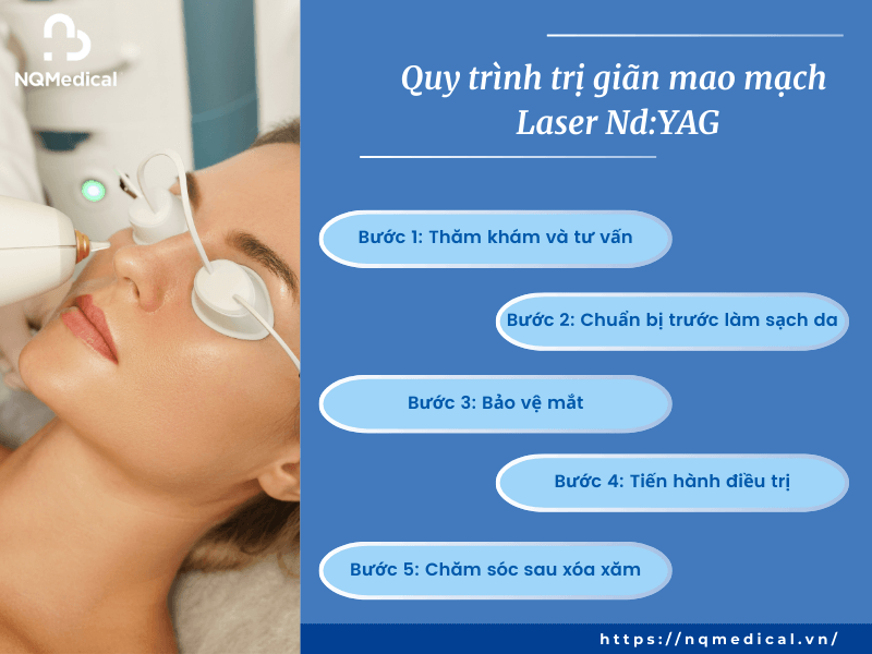 Trị giãn mao mạch bằng Laser Nd YAG -5