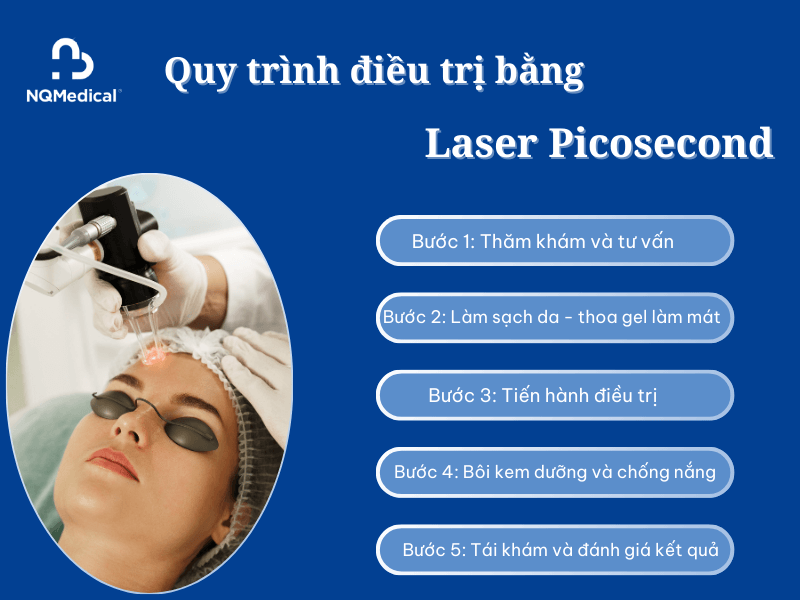Điều trị sắc tố Picosecond Laser - 7