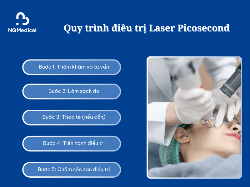 Laser Picosecond -5
