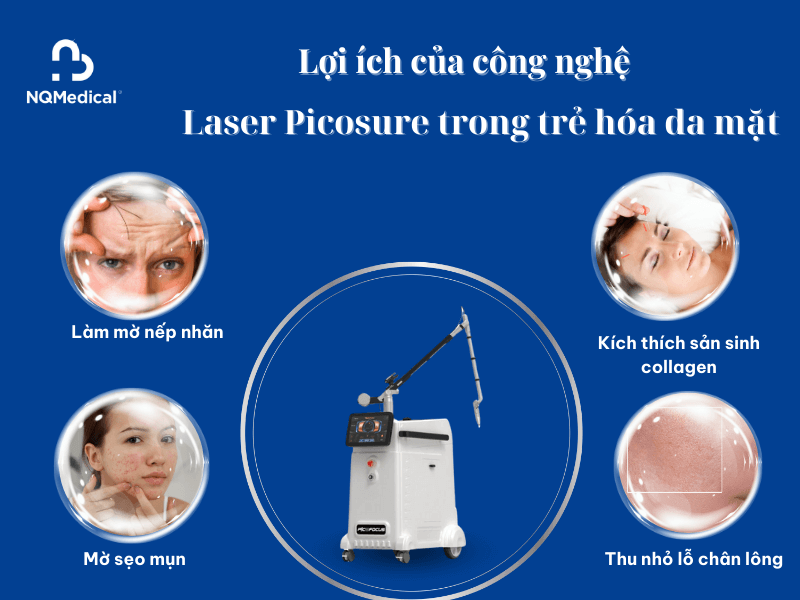 Trẻ hóa da bằng Laser Picosure - 5