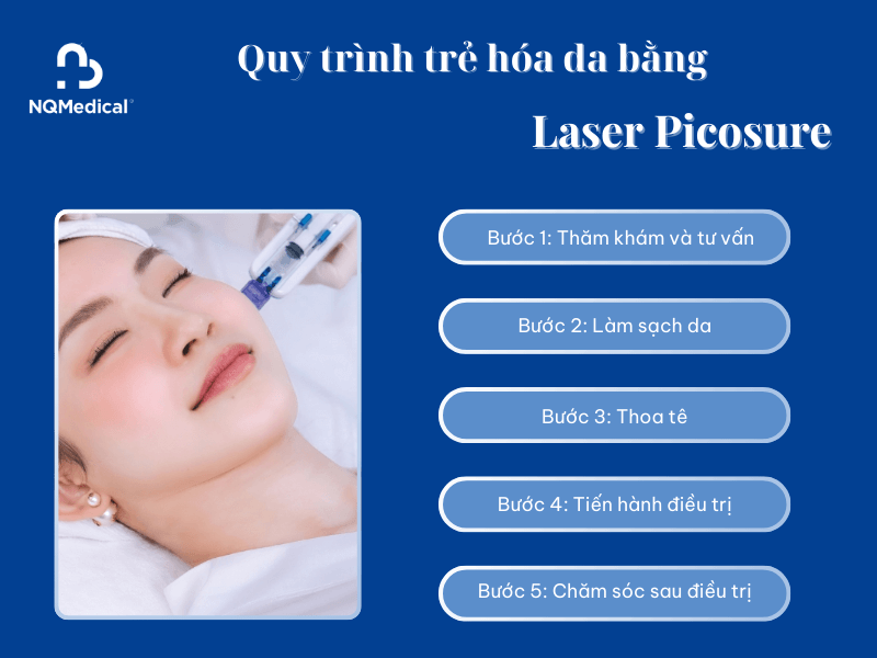 Trẻ hóa da bằng Laser Picosure - 6