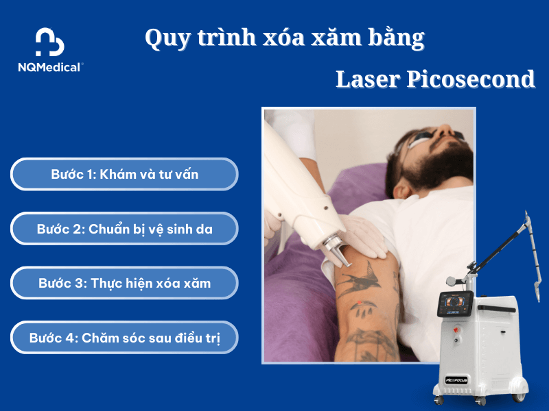 Xóa xăm bằng Laser Picosecond - 5