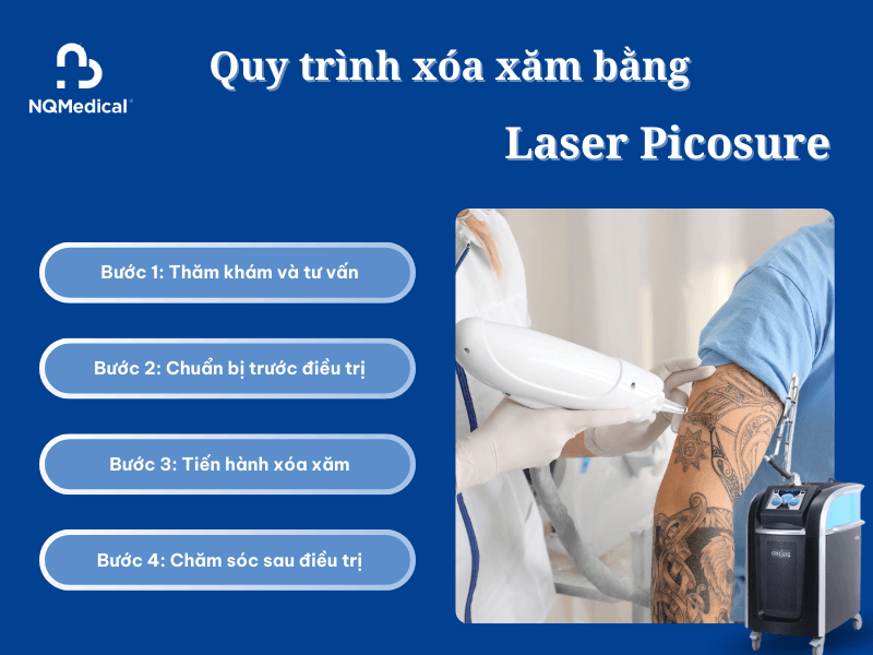 Xóa xăm bằng Laser Picosure - 4