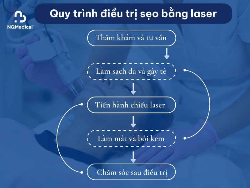 Trị sẹo bằng laser - 7