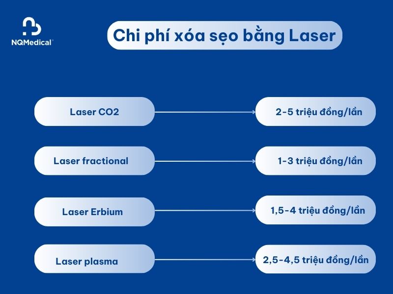 xóa sẹo bằng laser bao nhiêu tiền - 7
